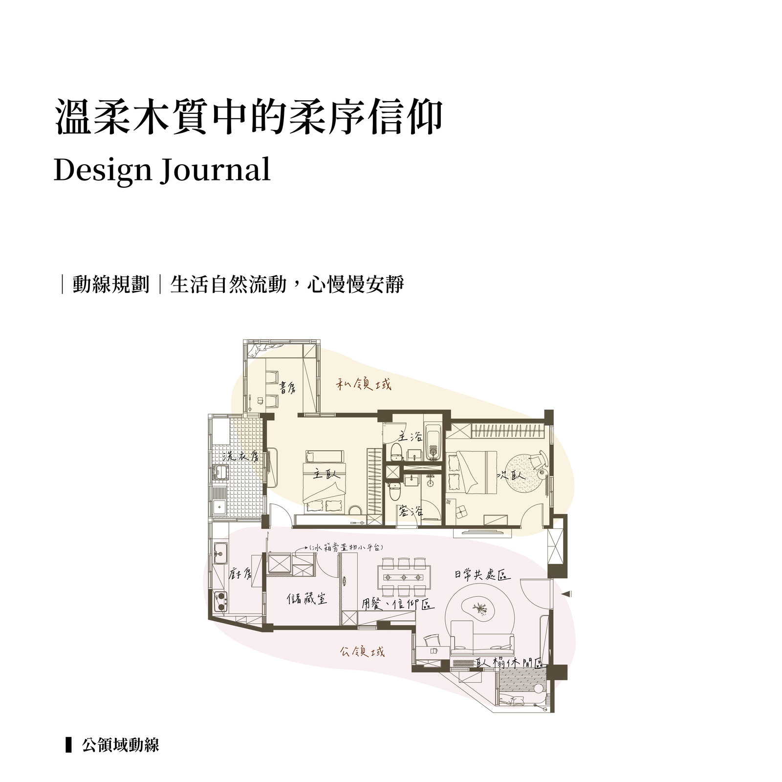 動線規劃 1